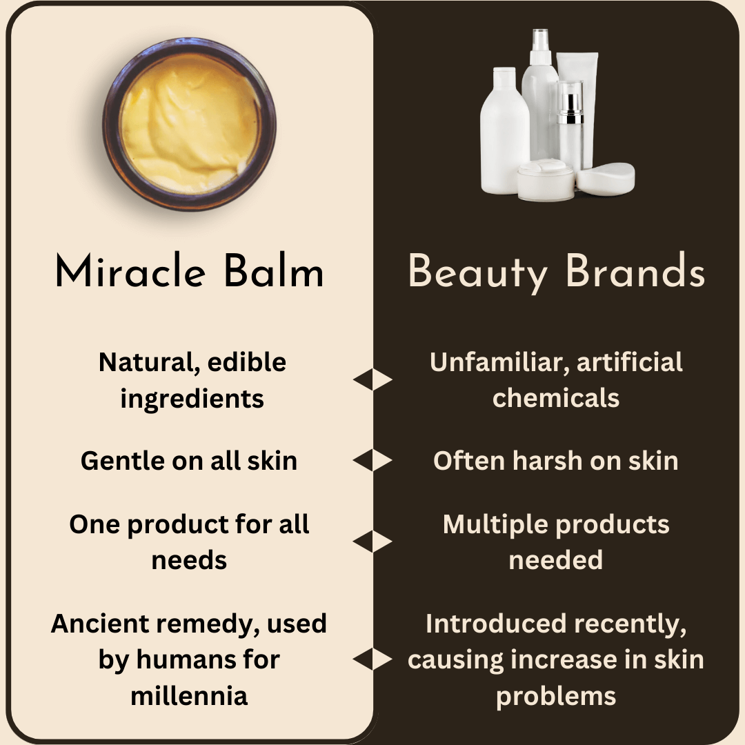 Miracle Balm Beef Tallow Skin Care Comparison