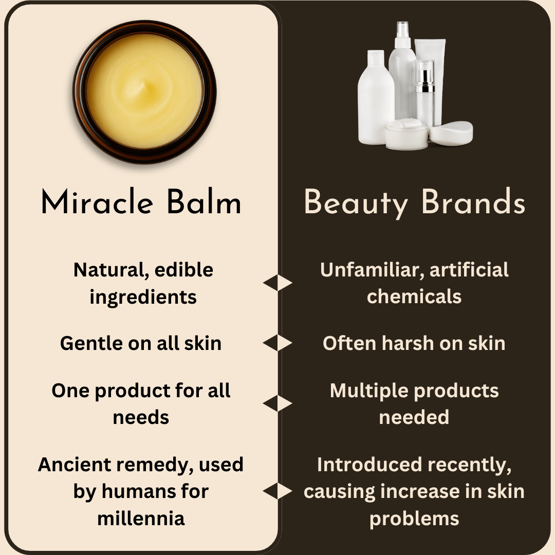 Miracle Balm Tallow & Honey
